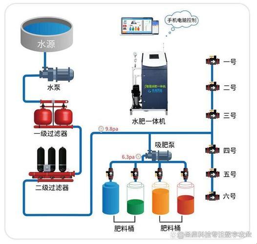 “灌溉新秀，收集惊喜”——精准灌溉与液体宝藏的碰撞