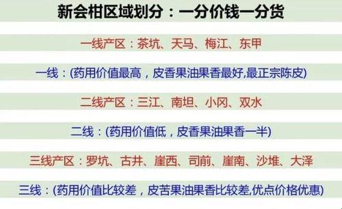 《一线产区与二线区：中文字幕的"豪门"与“寒门”大戏》