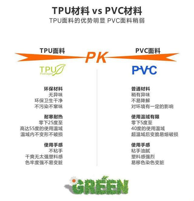 堕入PU与TPU的异世界：谁是那颗崛起的新星？