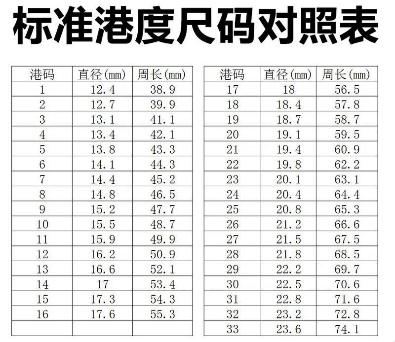 “亚洲尺码”与“欧洲尺码”：风尚界的戏法儿