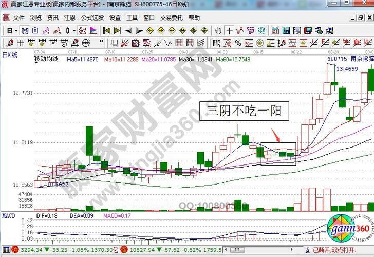 科技圈里的「三阳不破一阴」套路，我来破！