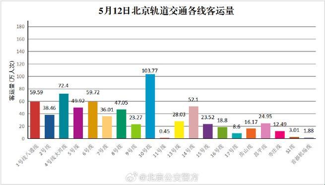 地铁大潮人分类，笑谈新星崛起的那点事儿