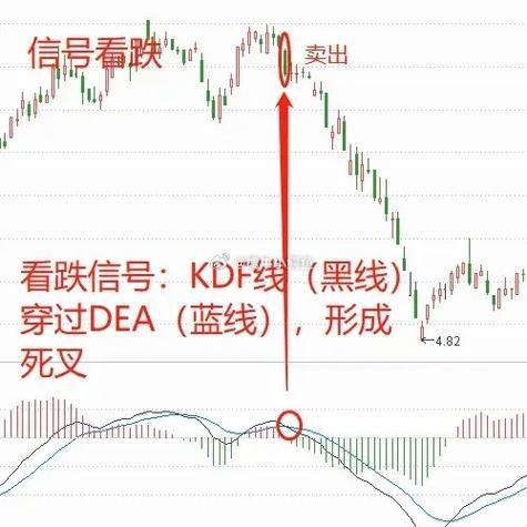 MACD差值高点低点，激发科技圈热血狂潮！