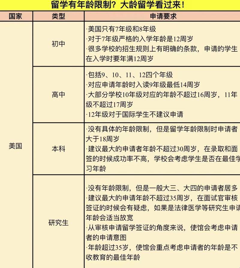 美国高中毕业潜规则：龄限潮涌，科技创新的独特视角