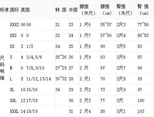 欧日尺码，美国特价，创新狂潮下的双面狂欢