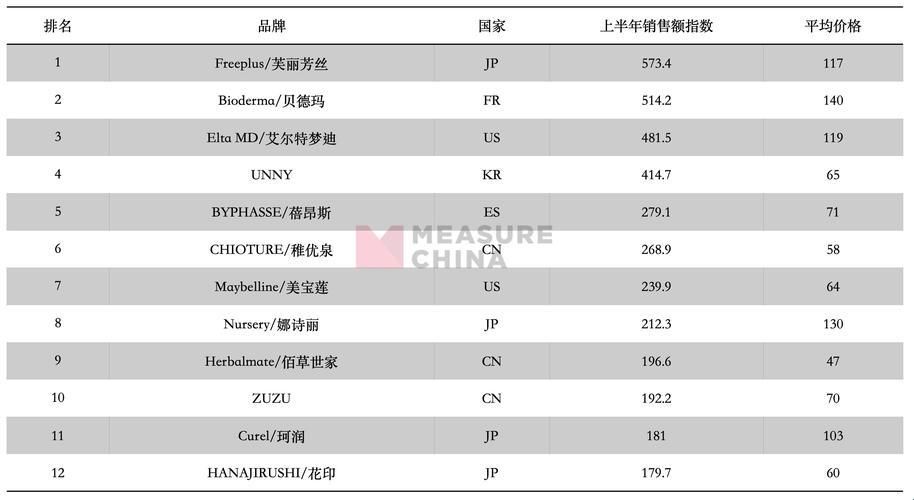 《日韩对决，谁才是电子产品界的“独孤求败”？》