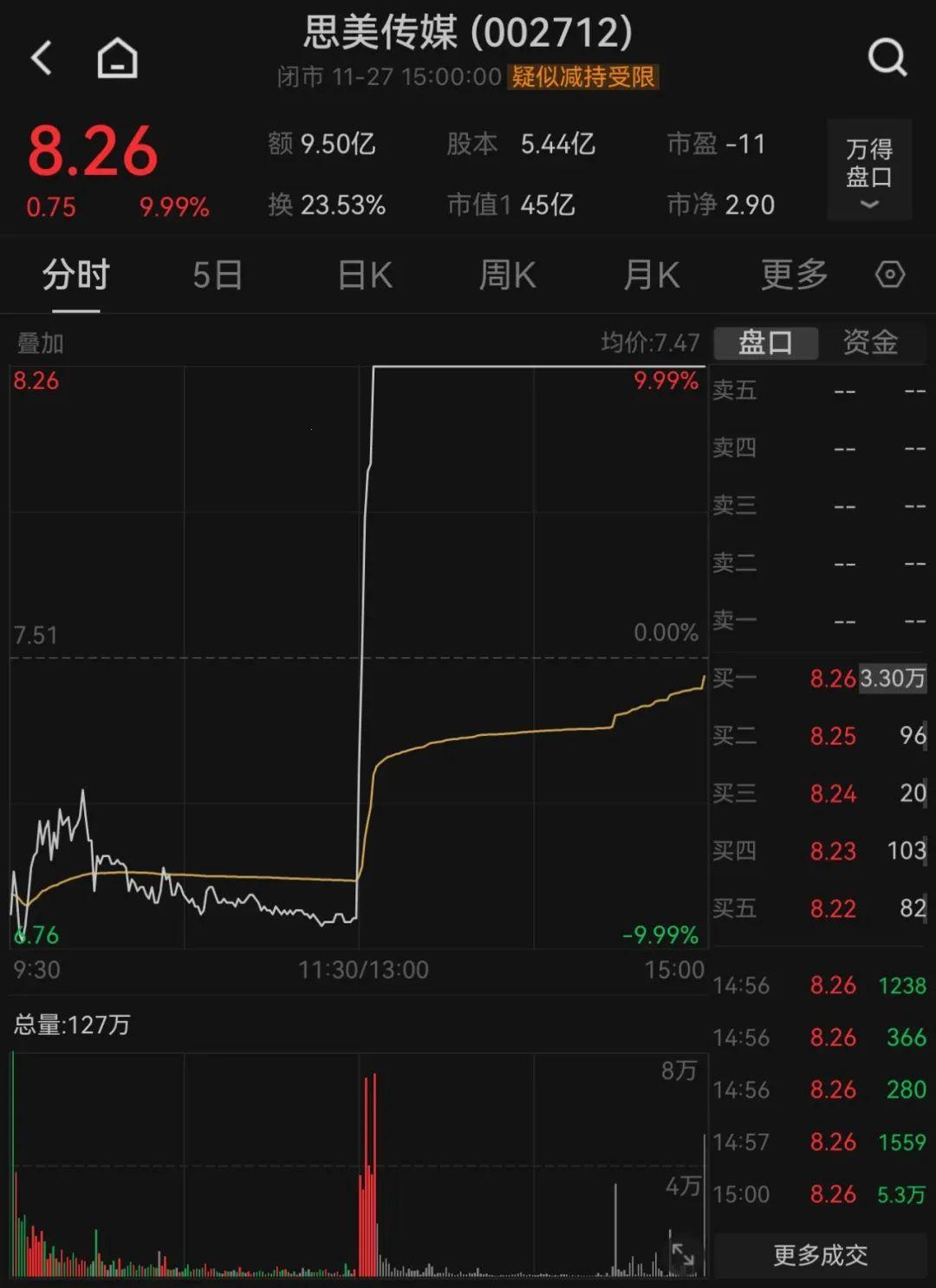 “思美传媒6月27日跌跌不休，网民热议狂潮里的另类狂欢”