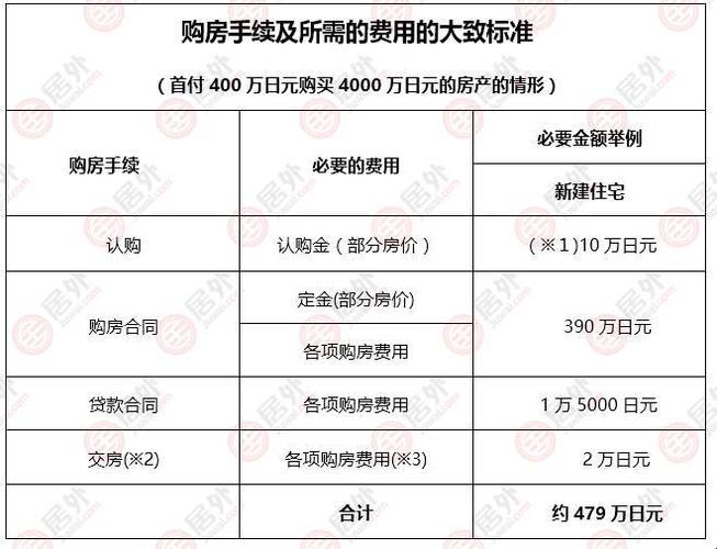 亿元购房，笑谈日本房市：创新时代下的另类理财之道