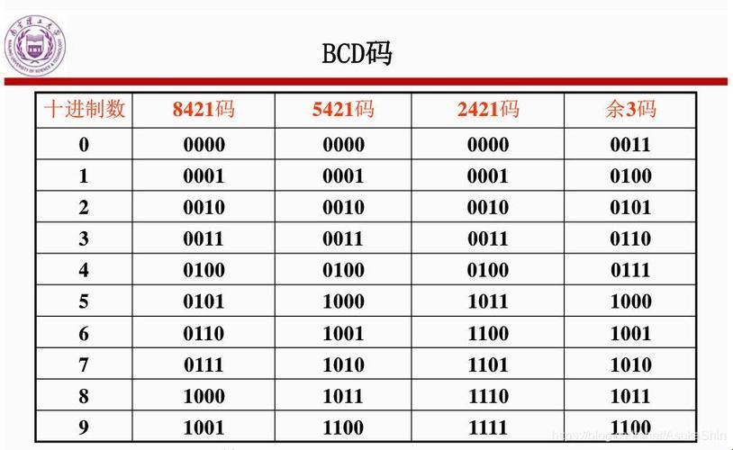 5421BCD码：创新界的狂想曲，突破口的辣眼热议