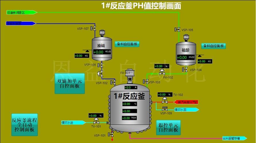 “液体界的网红打卡地：PH值，你测了吗？”