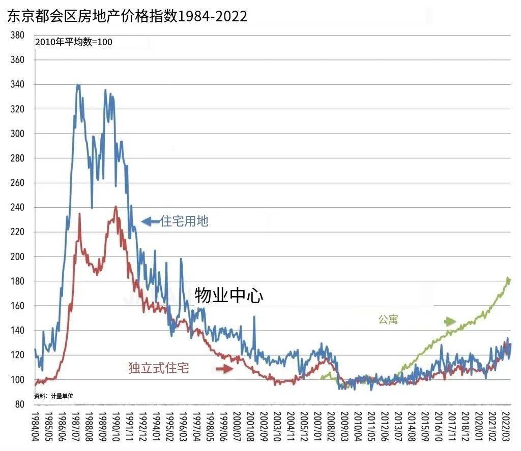 2024，日本房价创新记：笑谈科技新时代