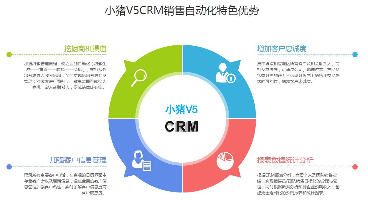 免费CRM软件：崛起的科技界新星，优点大揭秘！