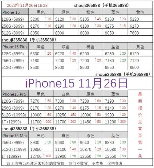 “俄国iPhone价几何？新星崛起笑傲江湖！”