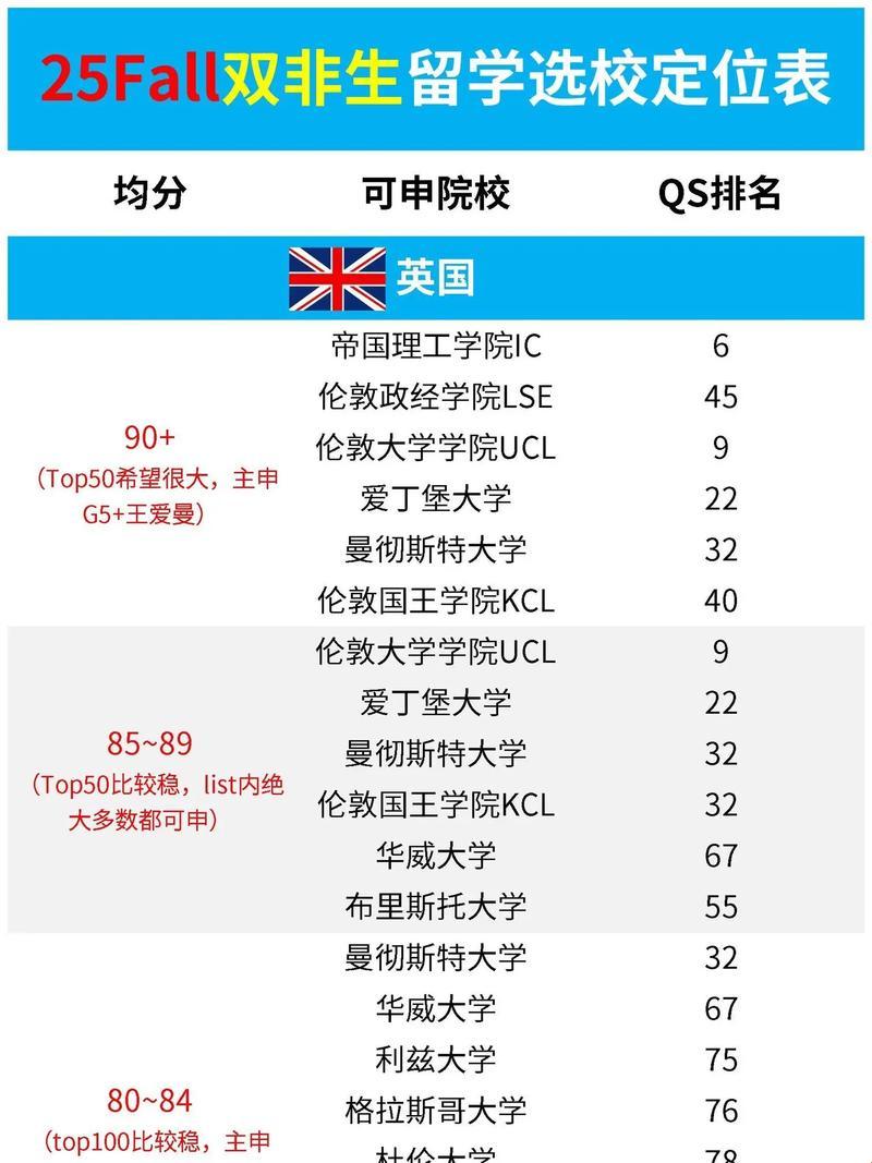 25岁,留学狂潮?扯呢!科技圈里的真谛