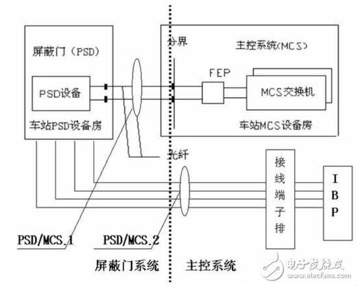 狂拽酷炫防屏蔽，通道入口炸裂话题！