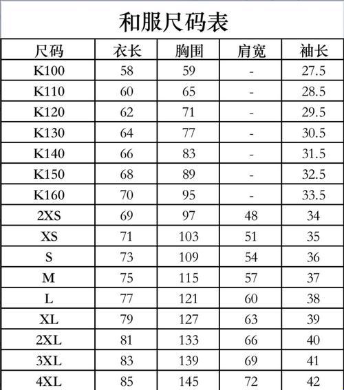 “亚洲码VS中国码，创新时代的穿衣法则”