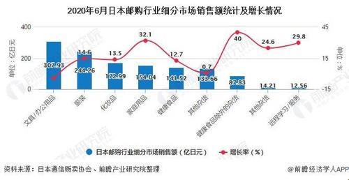 日本，超大市场的新星崛起——轻松探秘科技奇境