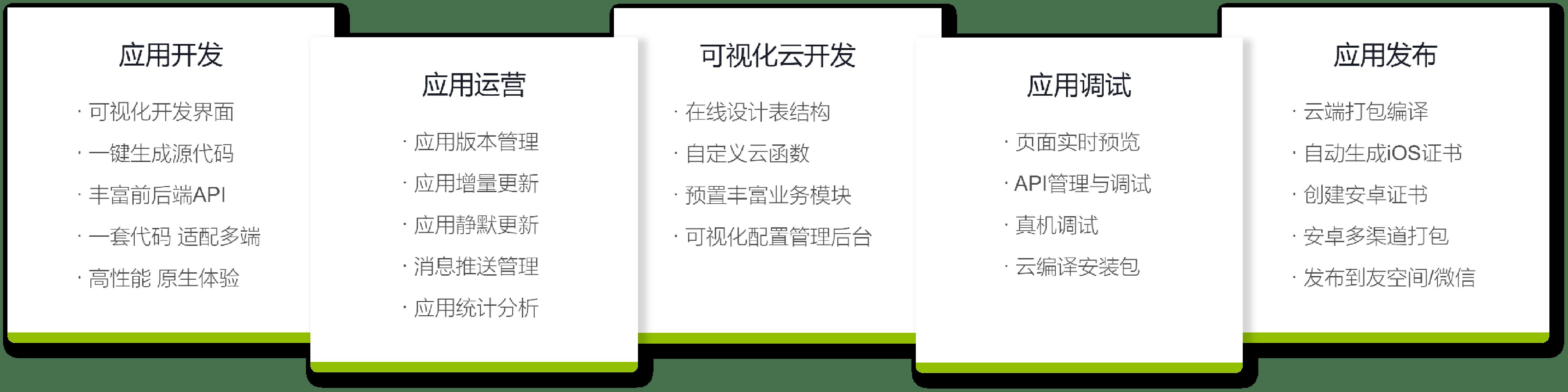 Apicloud成品源码热炒背后：一场科技界的荒诞喜剧