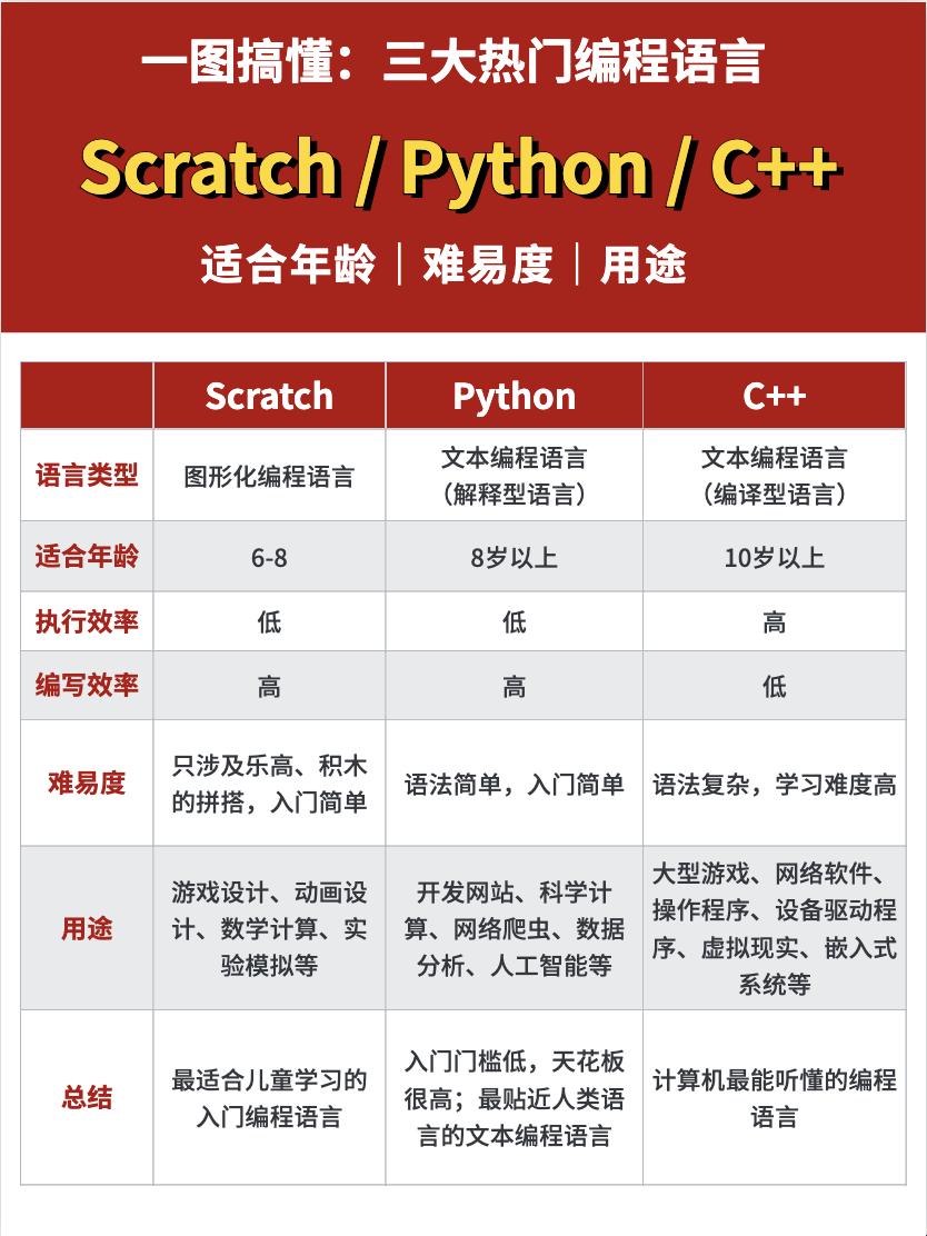 Python，儿童成人两重天？网友纷纭：这画风太魔性！