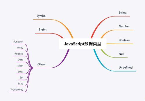 JS界的巨无霸分类法，笑死人啦！