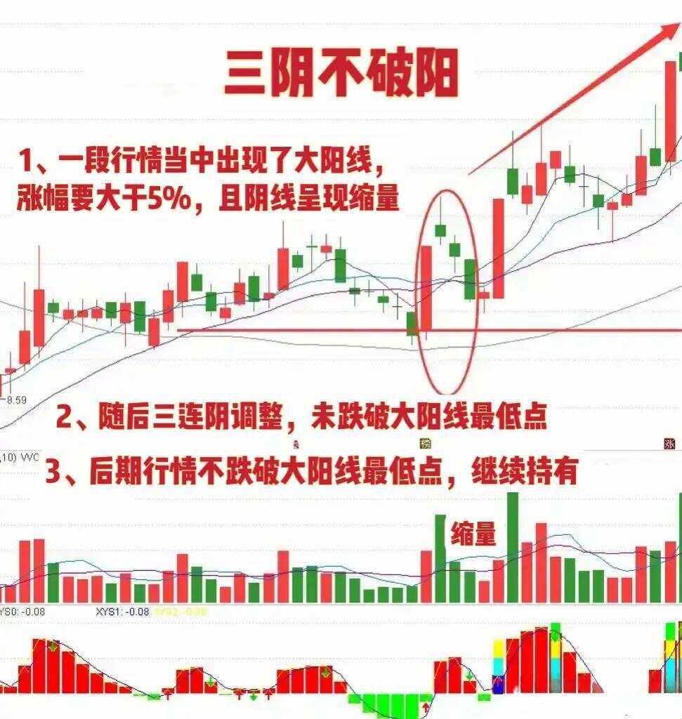 “底部三阳不破一阴”怎么走？独辟蹊径的科技圈笑谈