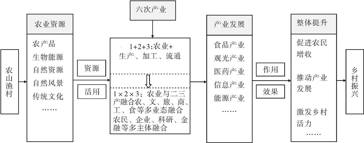 日本产业占比，笑谈背后的人间百态