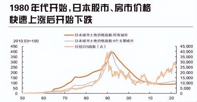 “涨”声响起来：日本房价2023年的“突飞猛进”