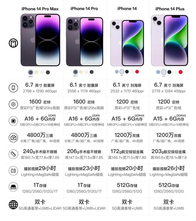 嘘！告诉你个秘密：iPhone家族里的“争宠大战”