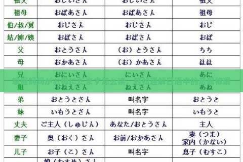 掌握妈妈がお母にだます怎么读，轻松理解日语中的亲属称谓