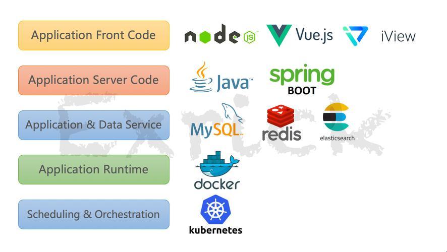 炸裂推荐！免费开源软件，点燃科技狂潮！