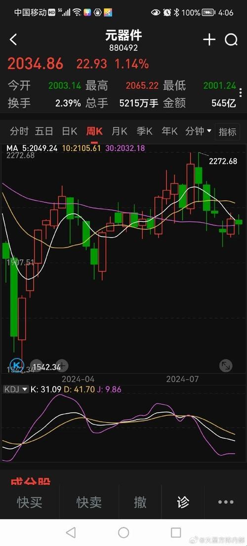 股价低位惊现999？真香警告还是深坑陷阱！
