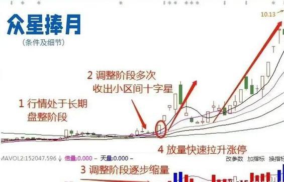 股价低位惊现999？真香警告还是深坑陷阱！