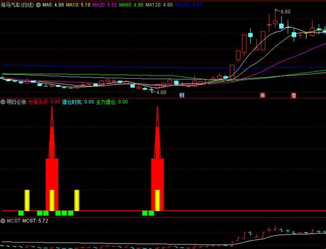明日必涨股票真的存在吗？三小时拆解主力资金运作铁证