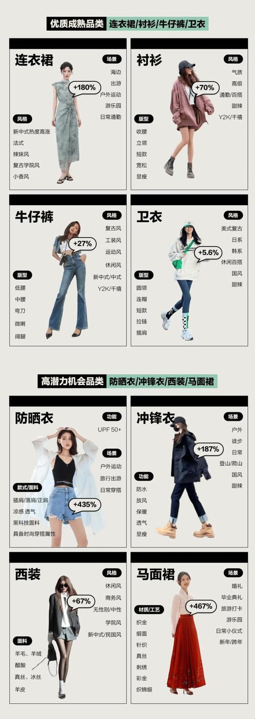 2025年女装消费场景数字化合规方案深度解析