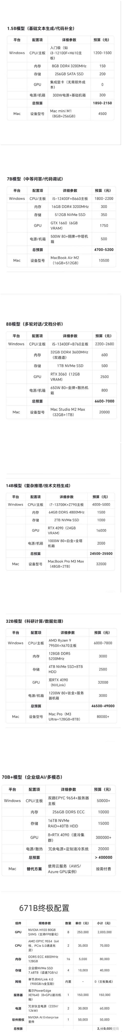 荣耀手机ai革命！deepseek-r1深度整合是噱头还是真香？