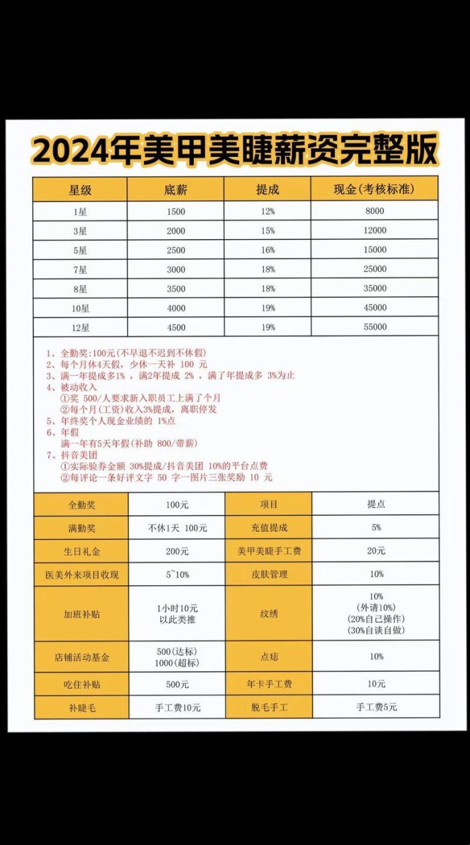 美容室5hd中文版：高端服务还是智商税？揭秘背后的生存法则