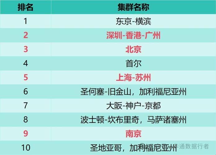科技创新指数狂想录：哪些数字在撕扯你的未来？