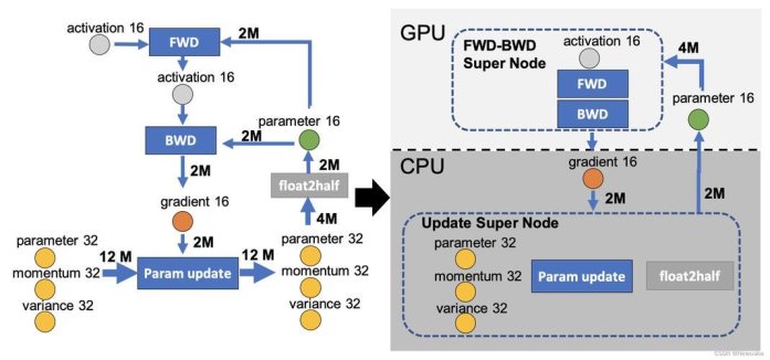 超过deepsick算法的模型！程序员集体破防还是真香预警？