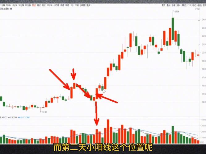 2025年t字板第二天涨停概率深度解析及实战验证