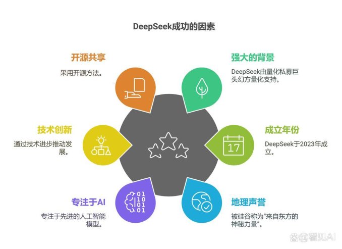 deepseek和ai搞什么鬼？网友直呼离谱但真香！
