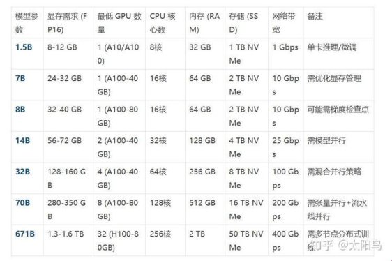 满血deepseek要什么配置？这问题像根刺，扎进每个普通人的钱包里