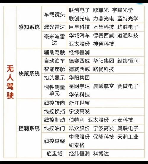 无人驾驶智能座舱股票有哪些？别让钱包在代码里迷路！