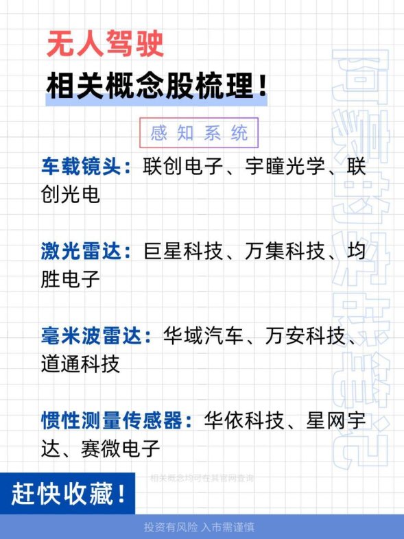 无人驾驶智能座舱股票有哪些？别让钱包在代码里迷路！
