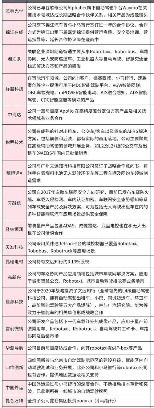 无人驾驶智能座舱股票有哪些？别让钱包在代码里迷路！