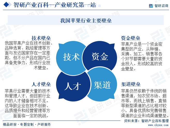 创新突破真能碾压技术护城河？99%的创业者都搞错了！