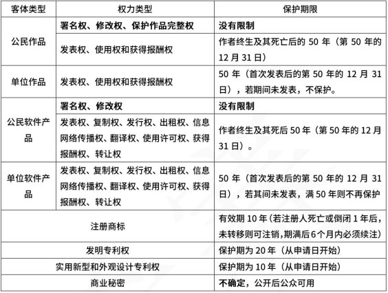 2025年企业数据资产泄漏危机深度解析：技术产权保护实战验证方案