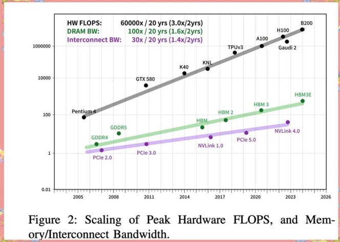家电怒怼程序员?揭秘deepseek深度思考的四种神操作!