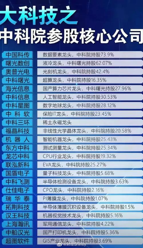 科技股藏宝图流出！这20只代码竟被机构偷偷加仓