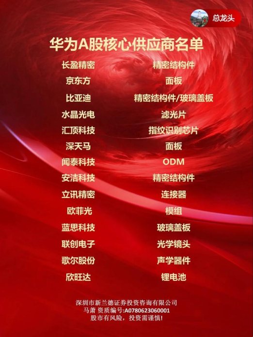 华为唯一参股的上市公司!你敢信它藏了这么多秘密?