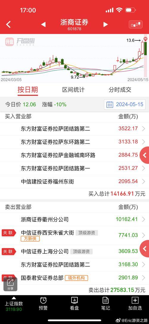 惊爆!浙字开头最厉害三个股票背后竟是韭菜收割机?